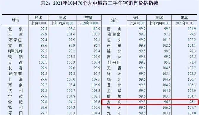 安慶最新房?jī)r(jià),安慶最新房?jī)r(jià)概況及分析