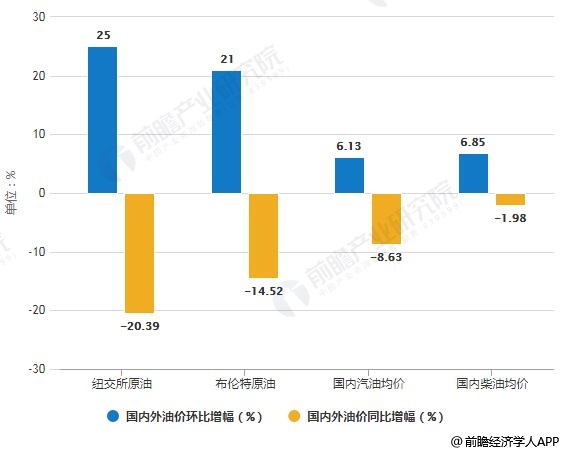 最新成品油價(jià),最新成品油價(jià)，市場(chǎng)趨勢(shì)、影響因素及未來(lái)展望