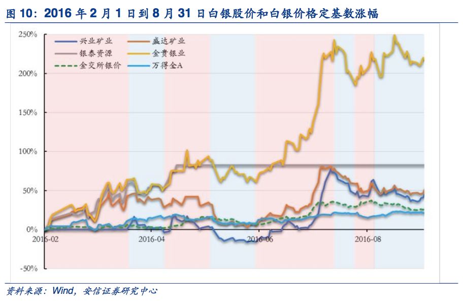 白銀新聞最新消息,白銀新聞最新消息，探尋白銀市場的動態(tài)與前景