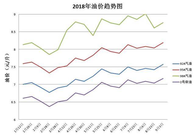 最新汽油油價(jià),最新汽油油價(jià)動(dòng)態(tài)分析