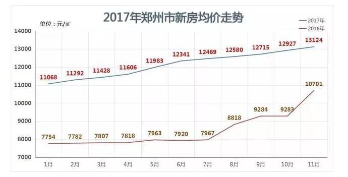 鄭州房價最新走勢,鄭州房價最新走勢分析