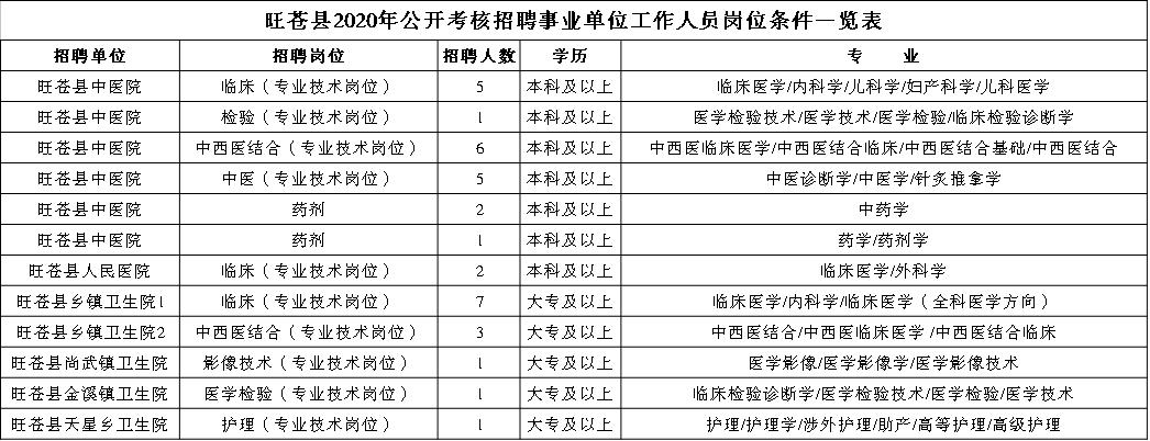 廣元最新招聘,廣元最新招聘動態(tài)及其影響