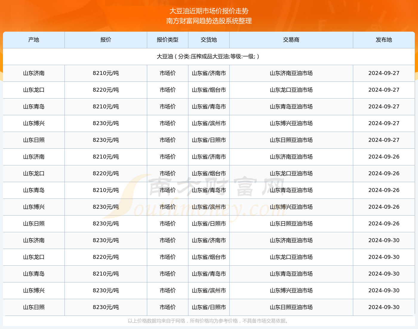 大豆油最新價(jià)格,大豆油最新價(jià)格動(dòng)態(tài)分析