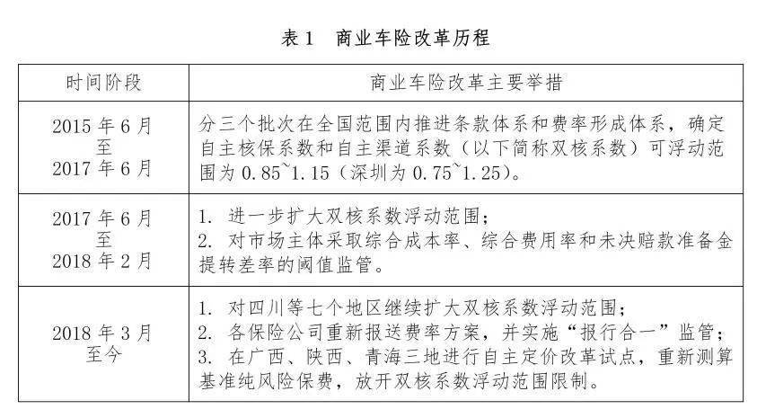 車險最新政策,車險最新政策，解讀與影響分析