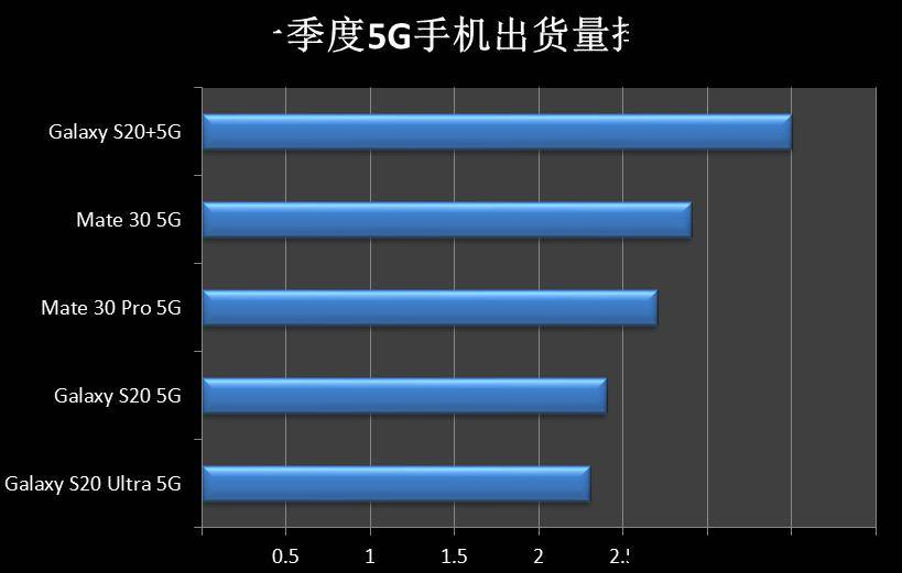 最新手機排名,最新手機排名，市場熱門機型大盤點