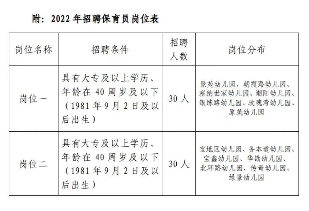 寶坻最新招聘,寶坻最新招聘動態(tài)及行業(yè)趨勢分析