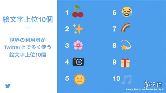 emoji最新,最新Emoji趨勢(shì)，探索文化符號(hào)的新疆界