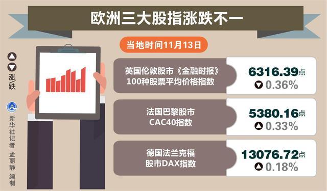 最新歐美股市,最新歐美股市動態(tài)分析