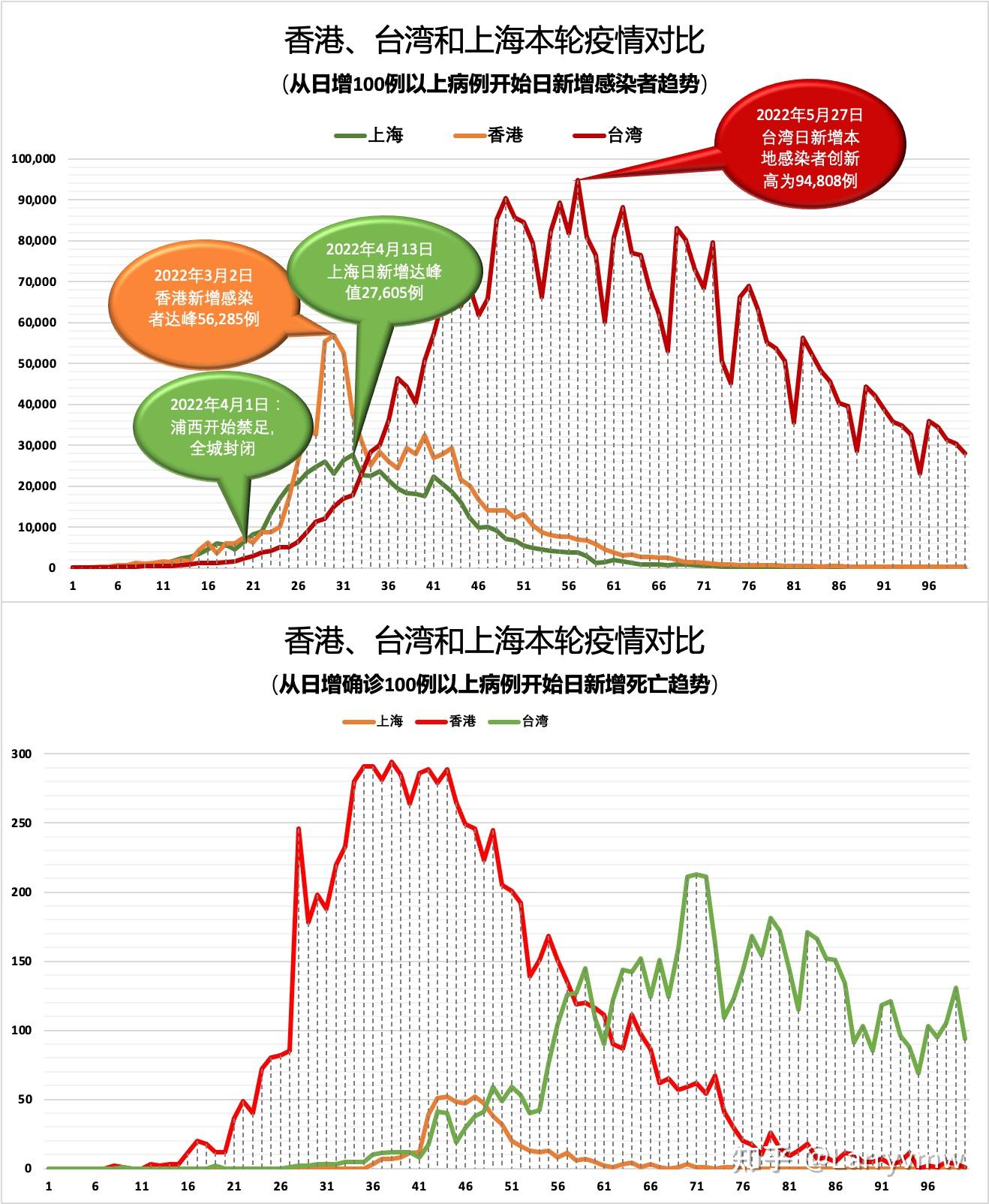 臺(tái)灣疫情最新情況,臺(tái)灣疫情最新情況報(bào)告