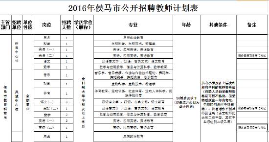 侯馬最新招聘,侯馬最新招聘動(dòng)態(tài)及職業(yè)發(fā)展機(jī)遇