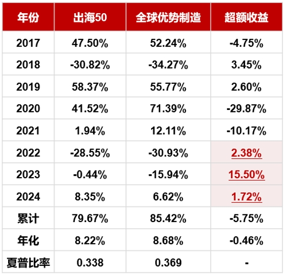 2024年正版資料免費(fèi)大全最新版本亮點(diǎn)優(yōu)勢和亮點(diǎn),探索未來知識(shí)寶庫，2024正版資料免費(fèi)大全最新版本的亮點(diǎn)優(yōu)勢與特色