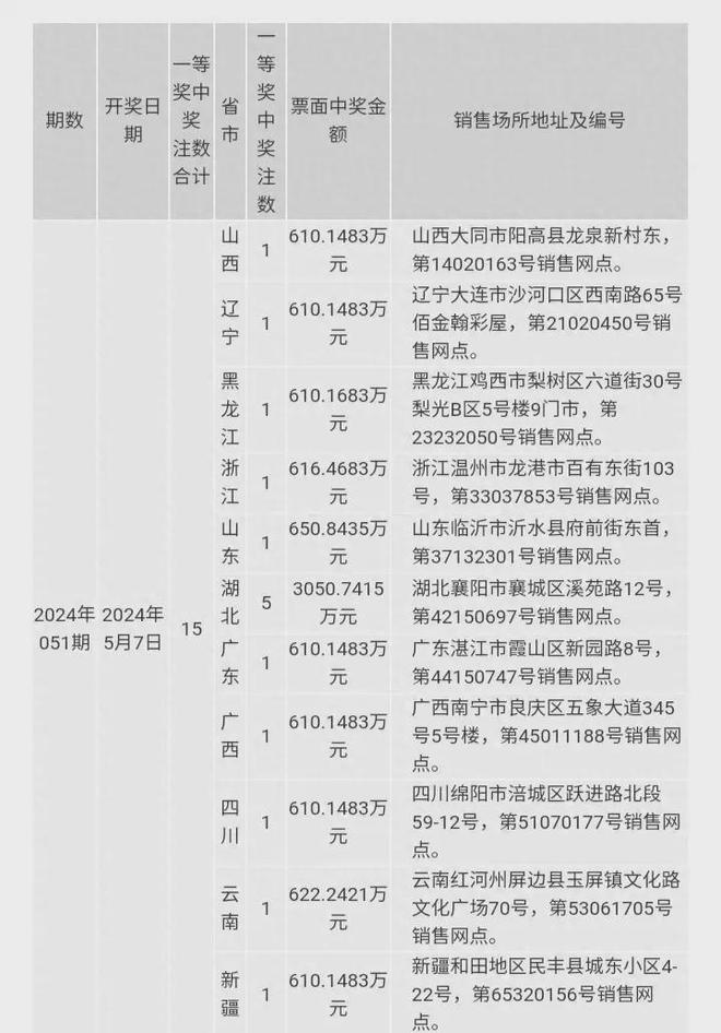 澳門六開獎結(jié)果2024開獎今晚,澳門六開獎結(jié)果2024開獎今晚——揭示背后的真相與風險