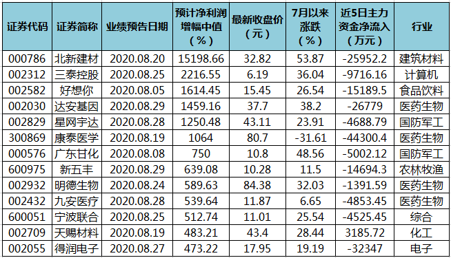 澳門三肖三碼精準(zhǔn)100%黃大仙,澳門三肖三碼精準(zhǔn)預(yù)測(cè)與黃大仙的傳說——揭示背后的風(fēng)險(xiǎn)與真相