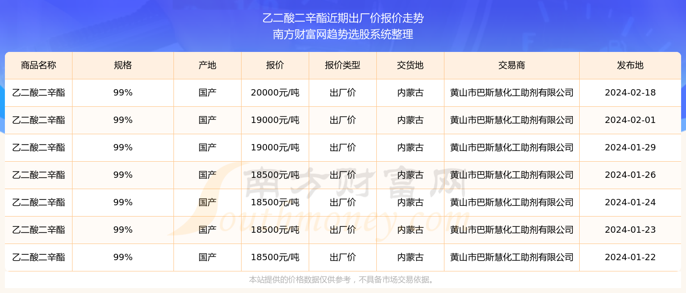 2024新奧精準(zhǔn)資料免費(fèi)大全078期,揭秘新奧精準(zhǔn)資料免費(fèi)大全 078期，深度解析與前瞻性預(yù)測