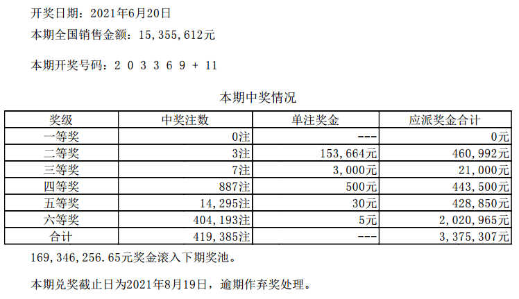 澳門六開彩開獎結果開獎記錄2024年,澳門六開彩開獎結果與開獎記錄，探索2024年的幸運軌跡