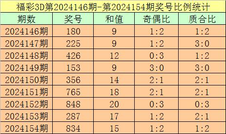 澳門一碼一肖100準(zhǔn)嗎,澳門一碼一肖100%準(zhǔn)確預(yù)測的可能性探討