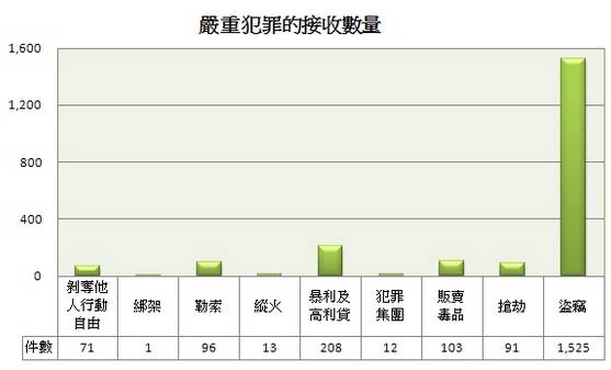 澳門正版資料免費(fèi)大全新聞最新大神,澳門正版資料免費(fèi)大全新聞最新大神，揭示違法犯罪問題的重要性與應(yīng)對(duì)之道