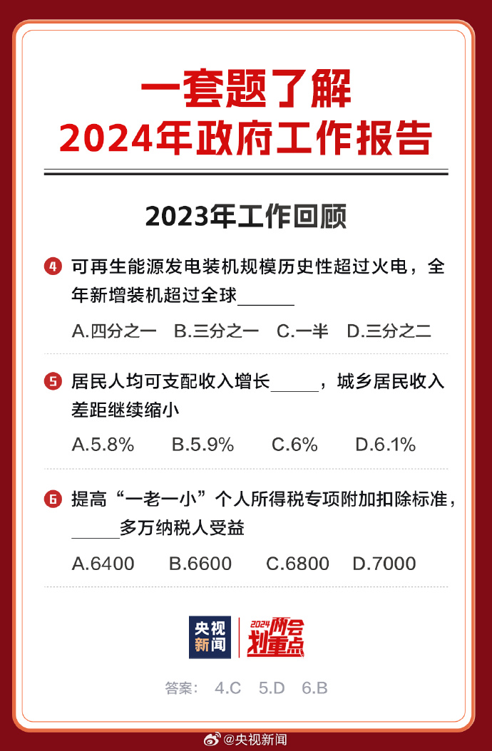 2024全年資料免費公開,邁向知識共享的未來，2024全年資料免費公開展望