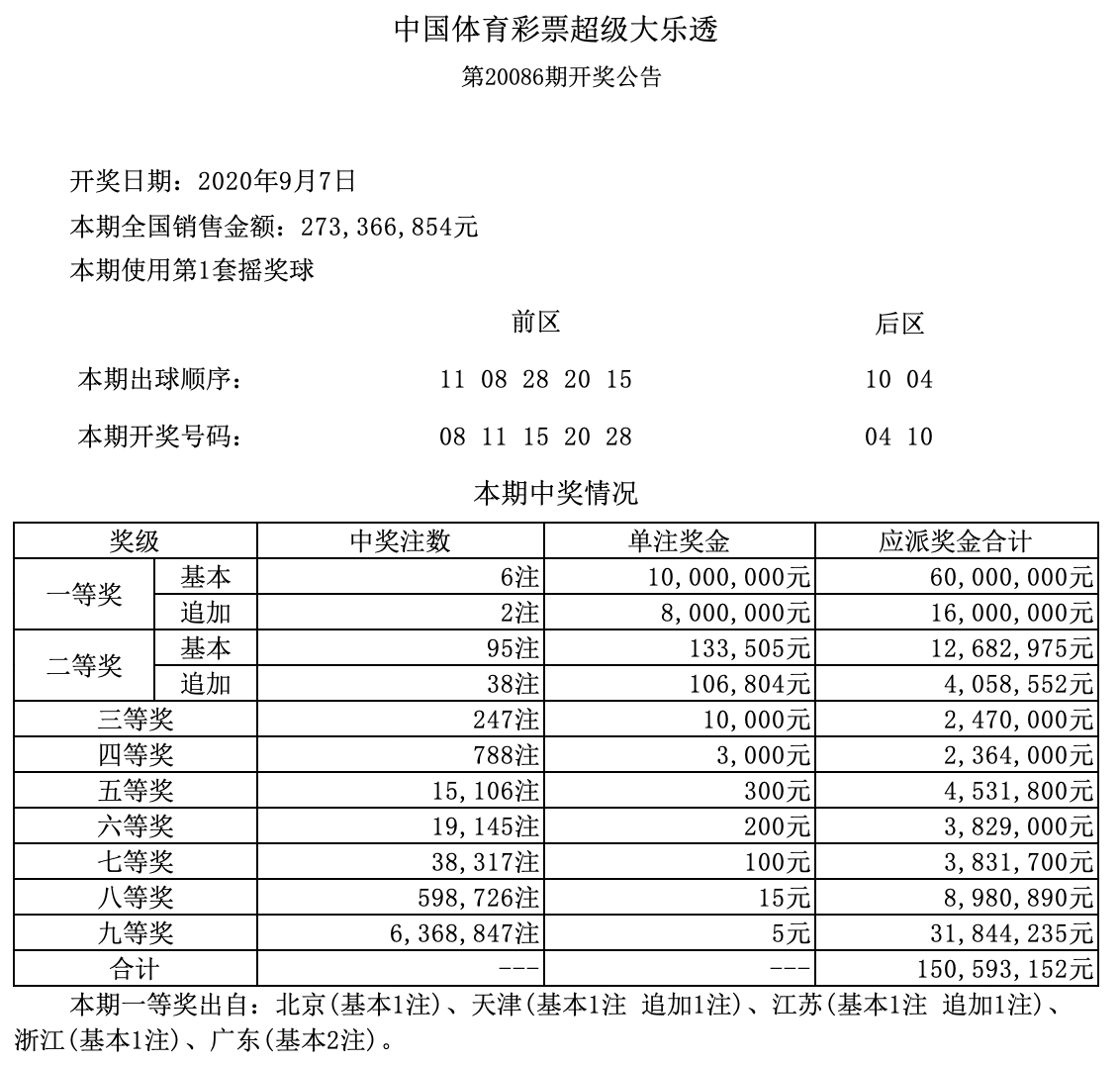 香港二四六開(kāi)獎(jiǎng)結(jié)果 開(kāi)獎(jiǎng)記錄,香港二四六開(kāi)獎(jiǎng)結(jié)果及開(kāi)獎(jiǎng)記錄詳解