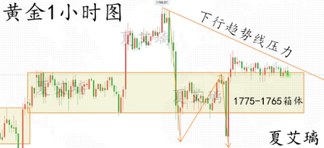 下周一黃金最有可能走勢預測,下周一黃金最有可能走勢預測，深度分析與展望