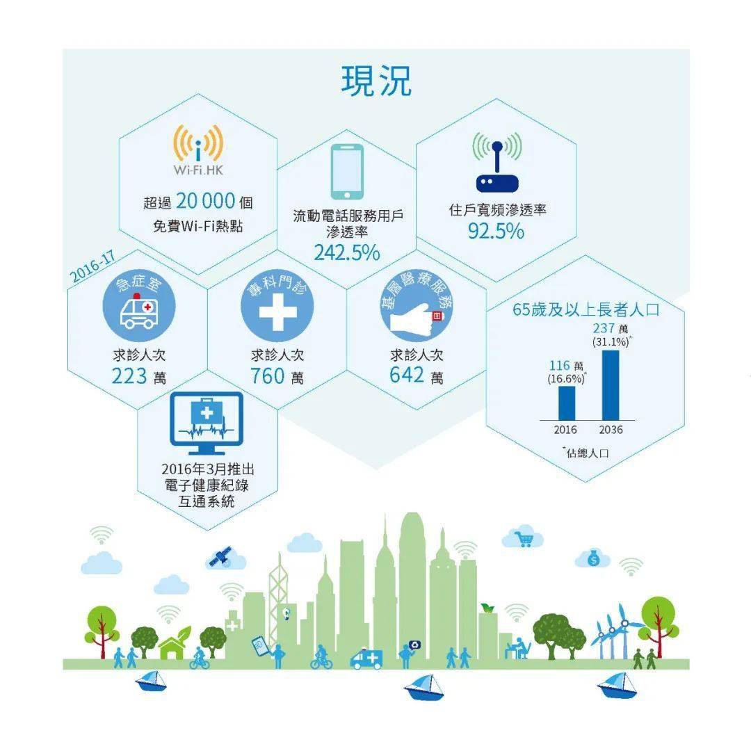 2024港澳今期資料,探索港澳未來(lái)，聚焦港澳地區(qū)的發(fā)展藍(lán)圖與資料解析