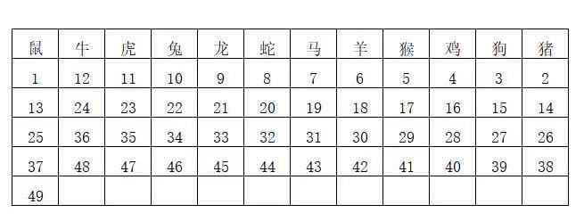 2024年香港王中王開獎(jiǎng)結(jié)果及枓大生肖年齡,2024年香港王中王開獎(jiǎng)結(jié)果揭曉，枓大生肖年齡一覽