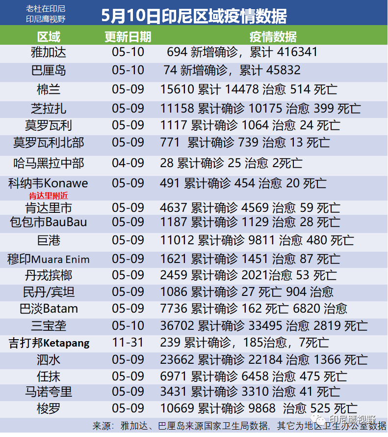 最新疫情印尼,最新疫情印尼，挑戰(zhàn)與應(yīng)對策略