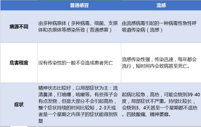 中國流感最新,中國流感最新情況分析