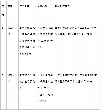 肺炎最新規(guī)定,肺炎最新規(guī)定及其影響分析