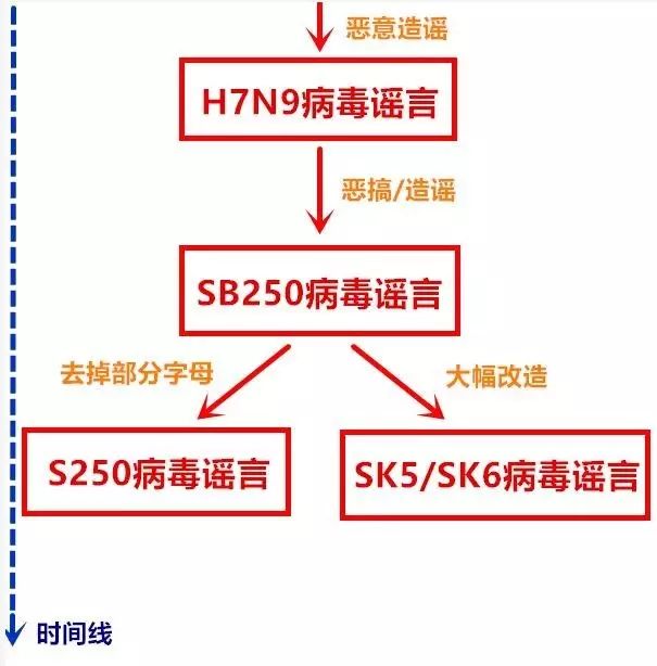 病毒事件最新,病毒事件最新進展與應(yīng)對策略