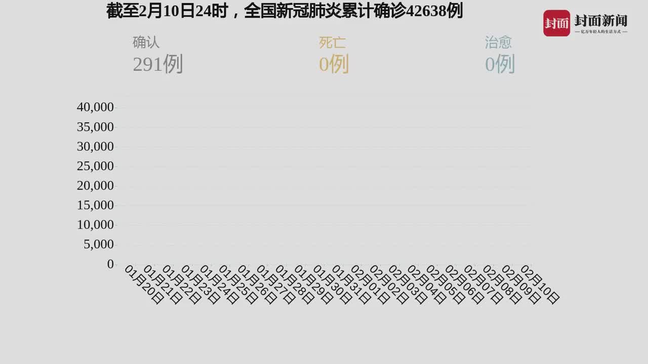 國家疫情最新,國家疫情最新動態(tài)分析