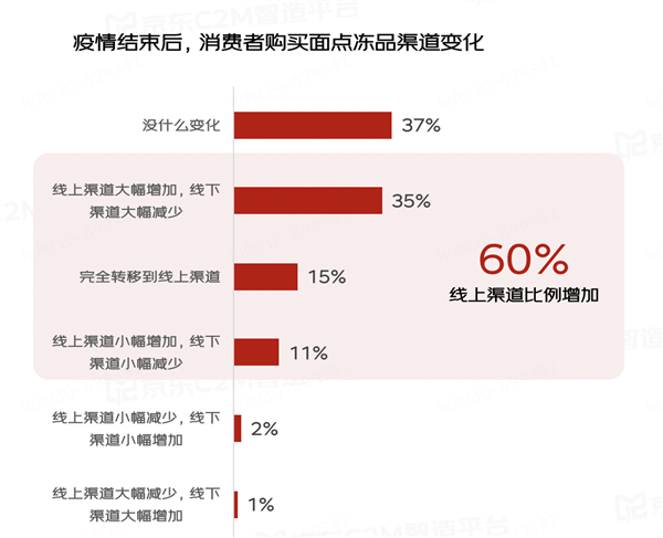 凍品最新,凍品最新趨勢(shì)與市場(chǎng)洞察