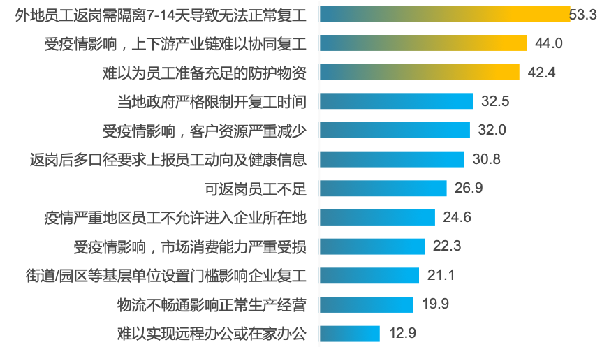 最新復(fù)工信息,最新復(fù)工信息及其影響