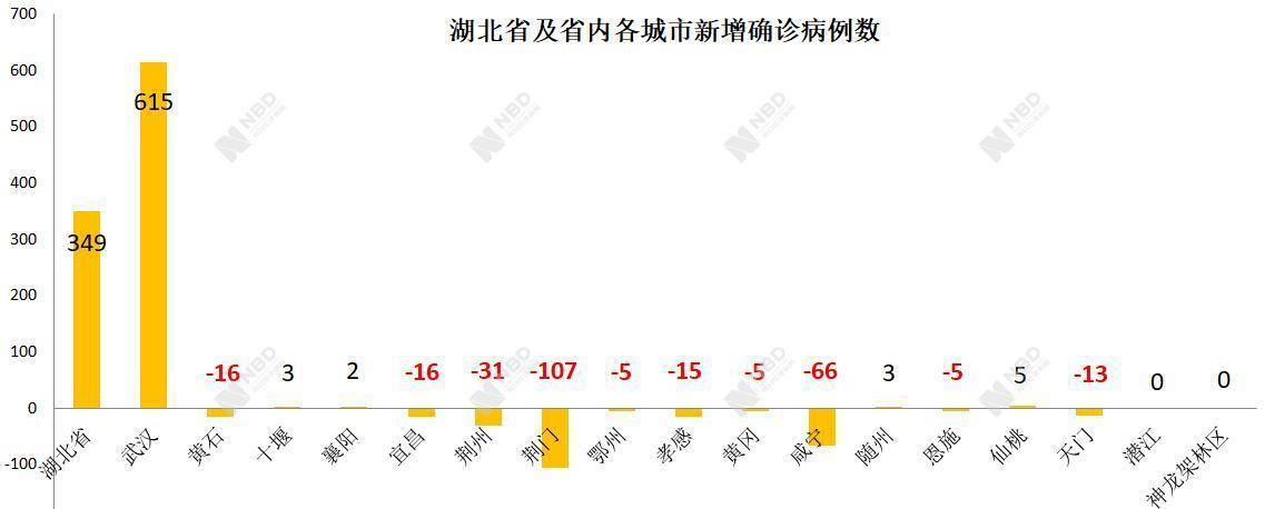 湖北確診最新,湖北確診最新情況分析