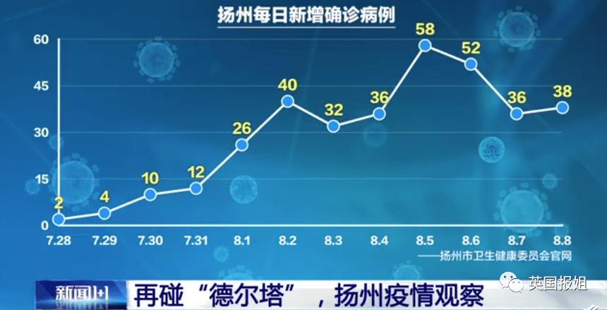 最新疫情揚州,最新疫情揚州，挑戰(zhàn)與應對