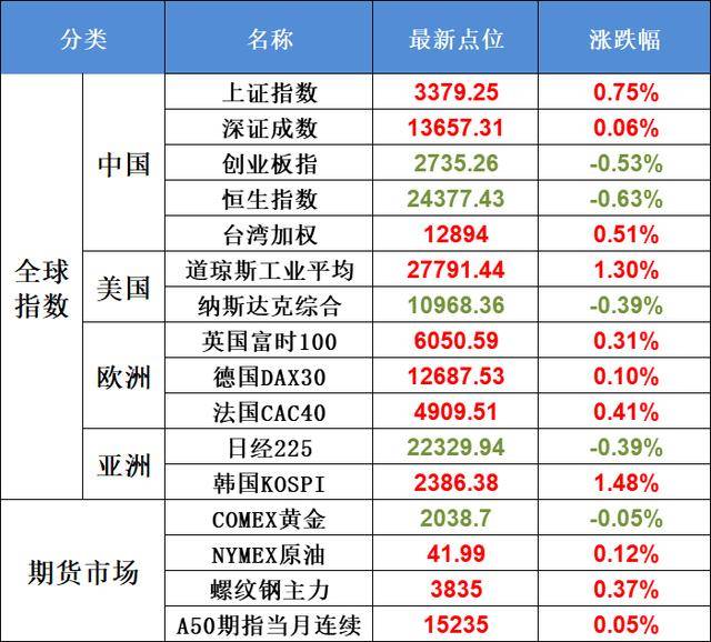 疫苗股票最新,疫苗股票最新動態(tài)，市場走勢分析與前景展望