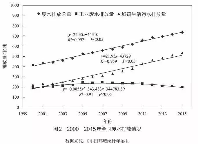 第311頁