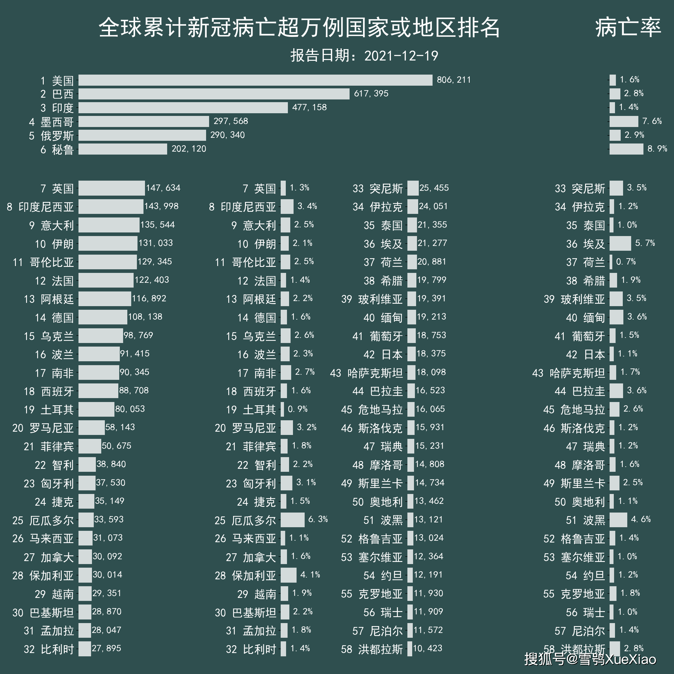 病毒確診最新,全球病毒確診最新情況分析