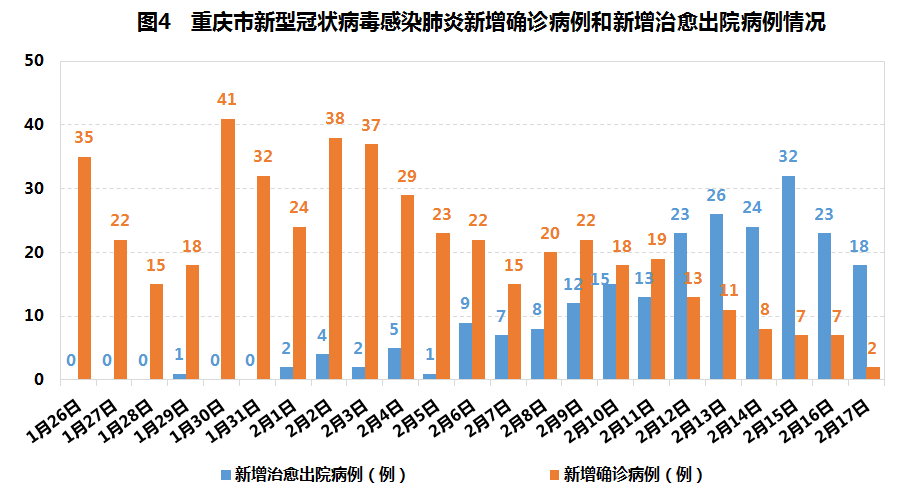 涪陵最新病情,涪陵最新疫情動態(tài)分析