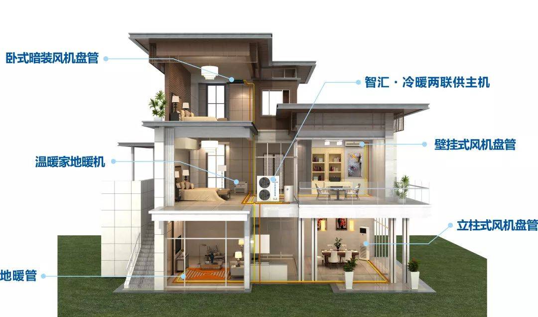 別墅空調(diào)最新,別墅空調(diào)最新趨勢(shì)與技術(shù)革新