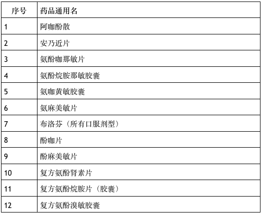 最新口罩指南,最新口罩指南，保護(hù)我們的健康與安全