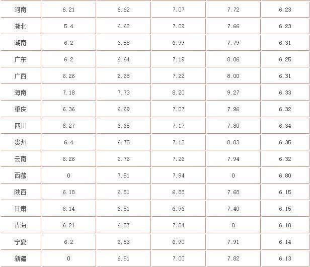 最新油價銀川,最新油價銀川，市場趨勢與影響分析