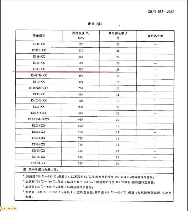 最新鋼牌號(hào),最新鋼牌號(hào)及其應(yīng)用概述