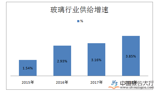 玻璃險(xiǎn)最新,玻璃險(xiǎn)最新動(dòng)態(tài)與發(fā)展趨勢(shì)分析