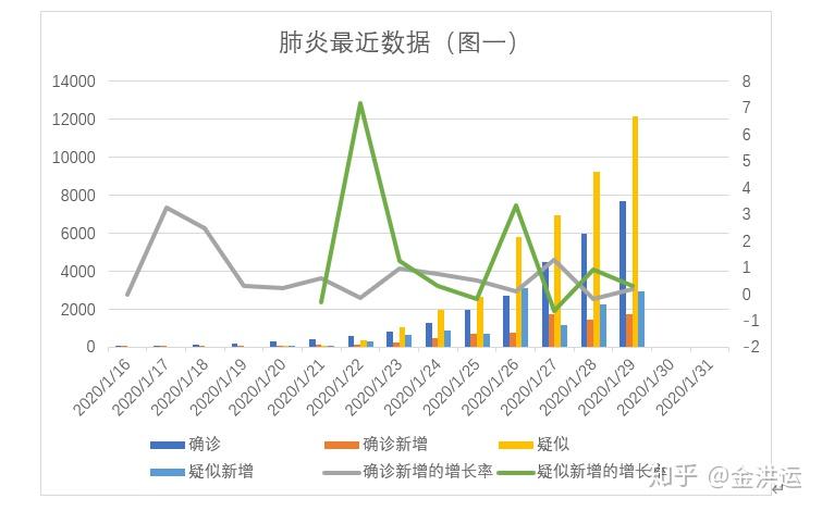 最新疫情統(tǒng)計,最新疫情統(tǒng)計及其影響分析