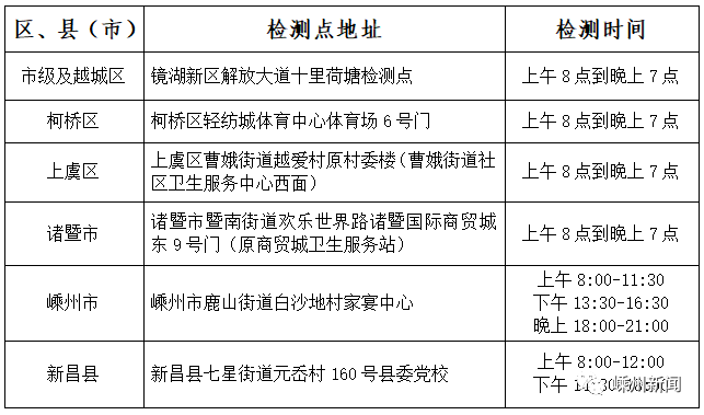 嵊州最新肺病,嵊州最新肺病概況及防治策略