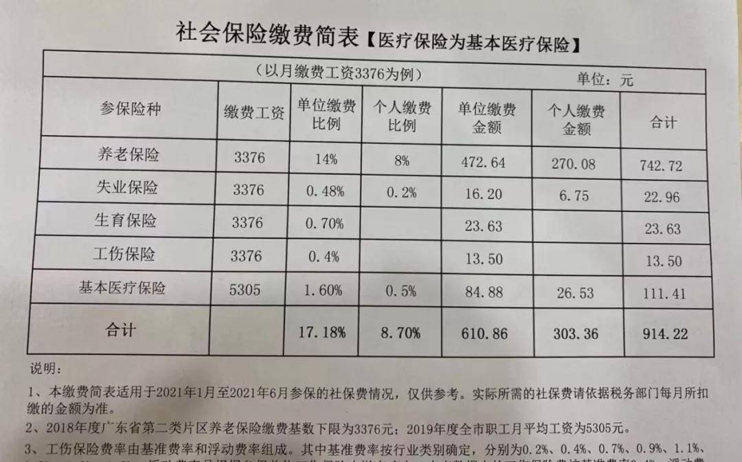 社保減免最新,社保減免最新政策解析及其影響