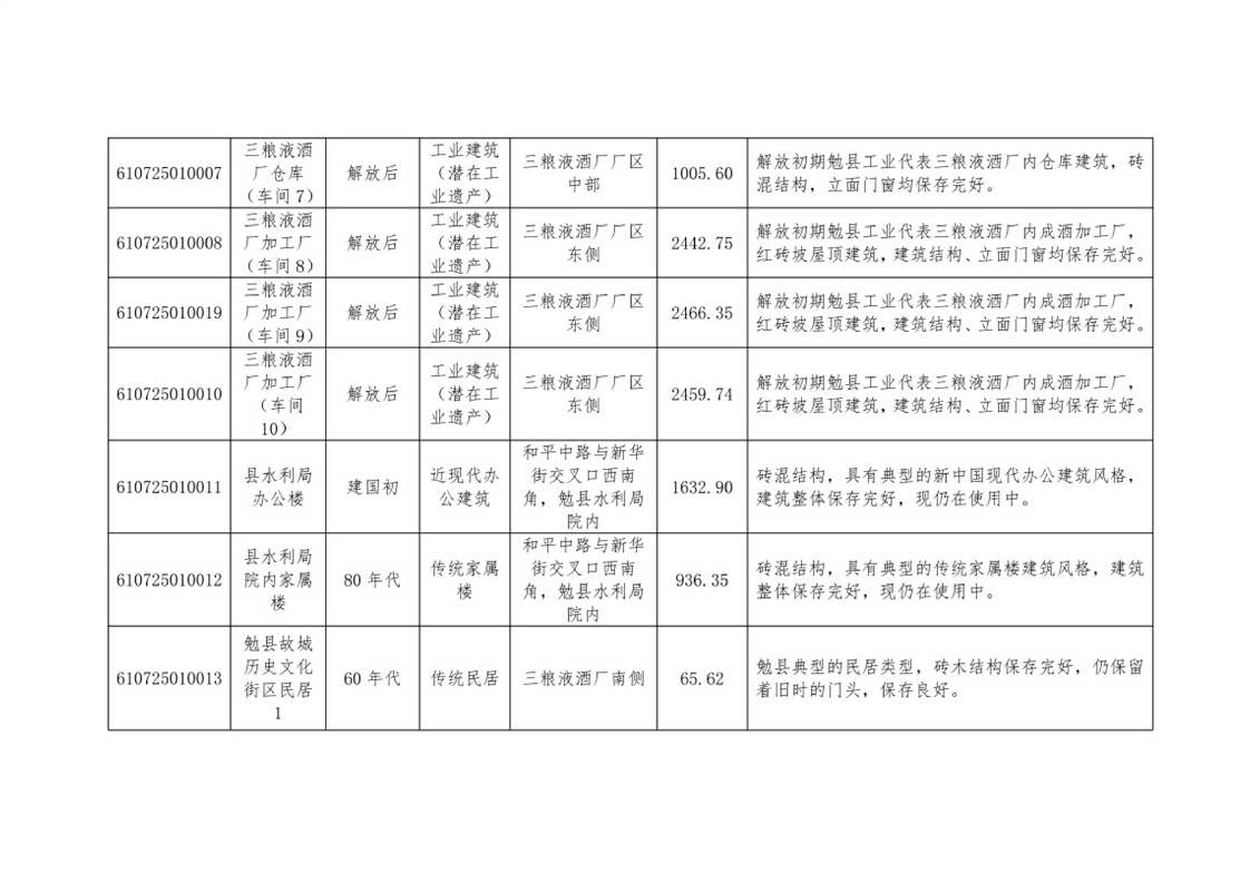 勉縣最新信息,勉縣最新信息概覽