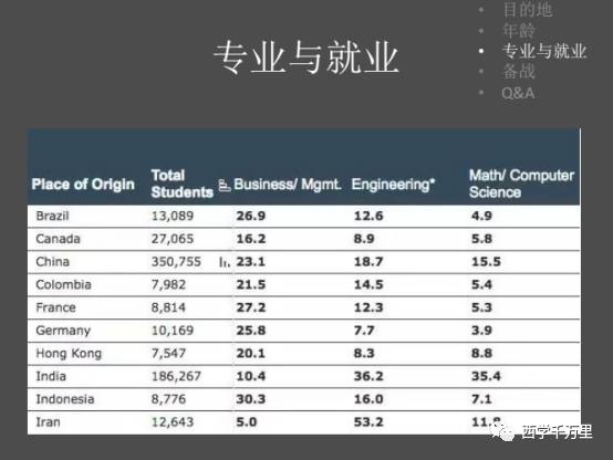 最新流出留學,最新留學趨勢，探究流出的新動向