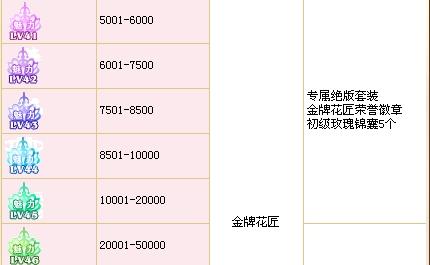 問候最新稱呼,問候最新稱呼，探索現(xiàn)代社交禮儀的新趨勢